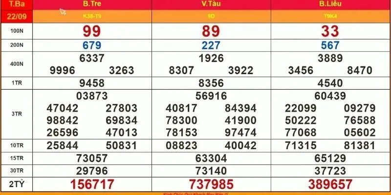 Các loại hình xổ số phổ biến nhất