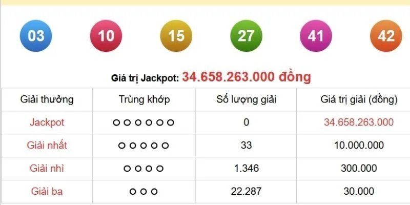 Giới thiệu sảnh chơi xổ số SW